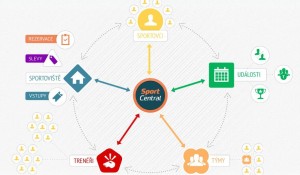 sportcentral